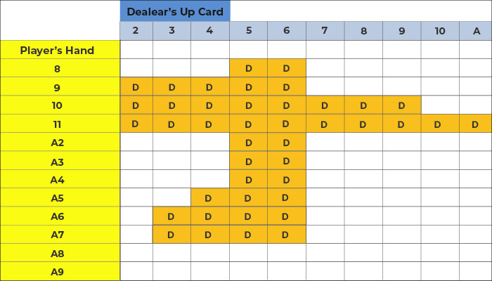 blackjack chart