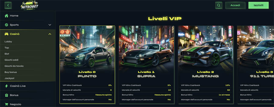 livelli vip nitrobet